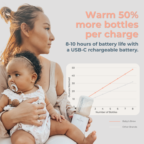 3.0 Portable Bottle Warmer Pro-The Baby's Brew in - Portable Bottle Warmer photo